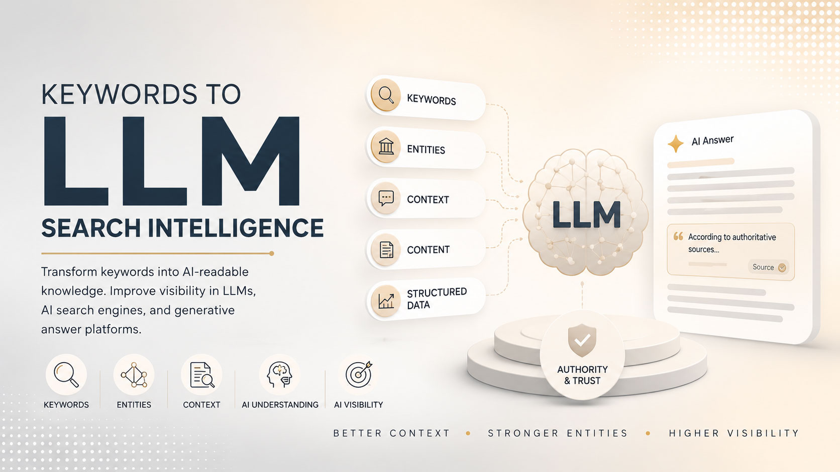 Keywords to LLM Search Intelligence